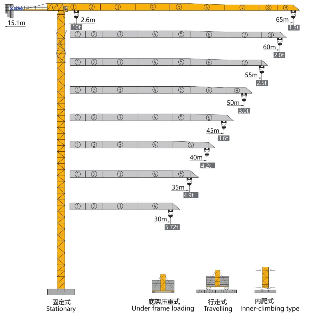 Grúa XCMG XGT6515B-10S